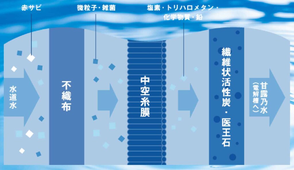 人と環境に優しい【甘露乃水（かんろのみず）】